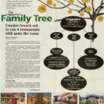 Coppola Family Tree Part 1