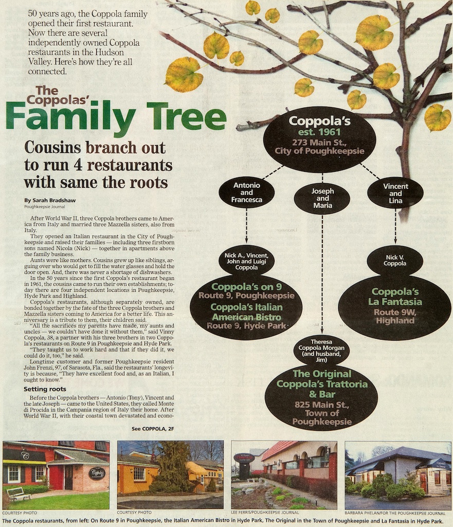 Coppola Family Tree Part 1